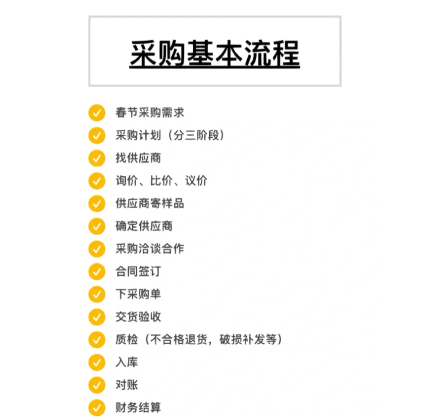 采购部工作流程