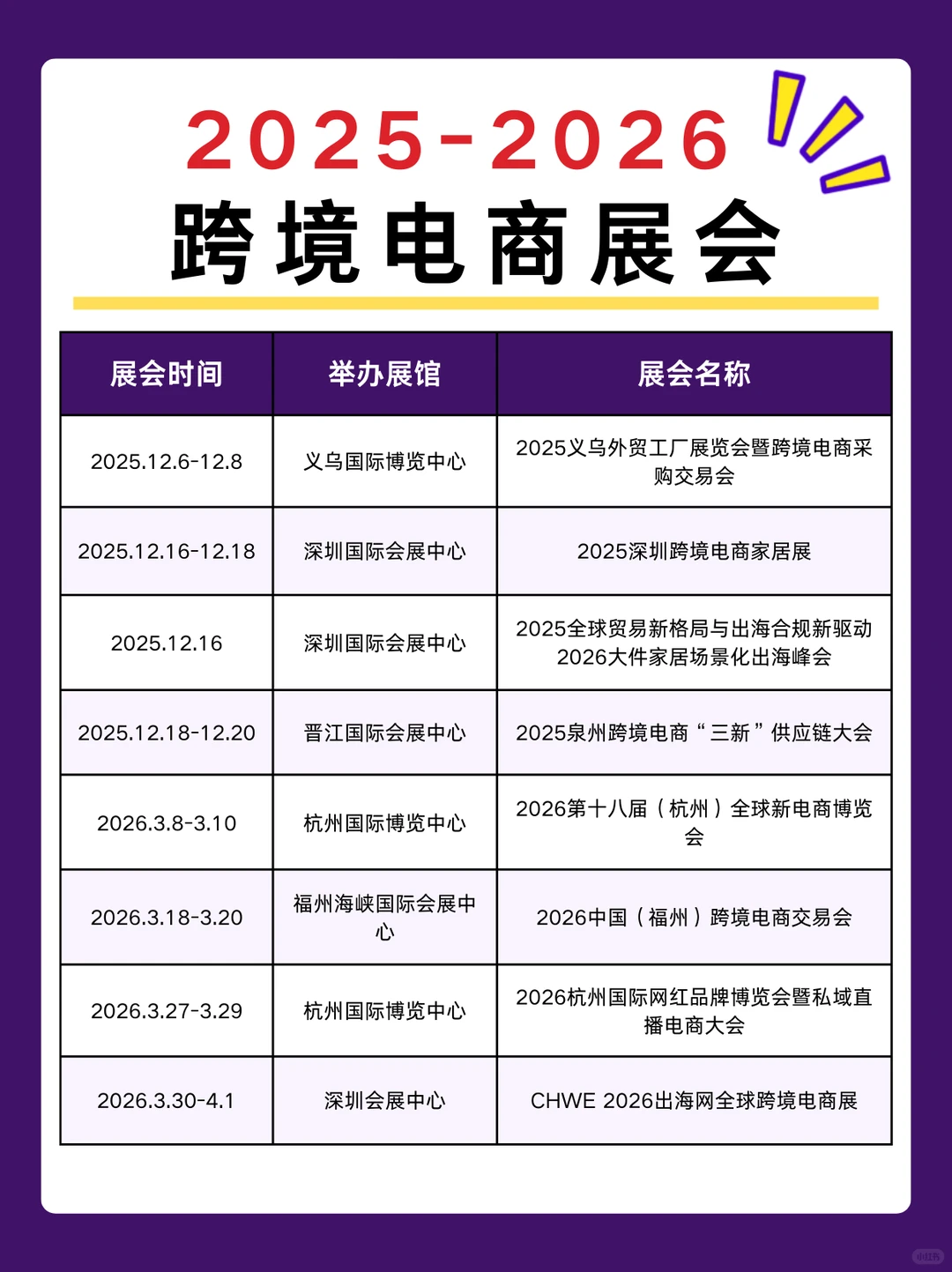 2025-2026跨境电商展会排期表新鲜出炉?