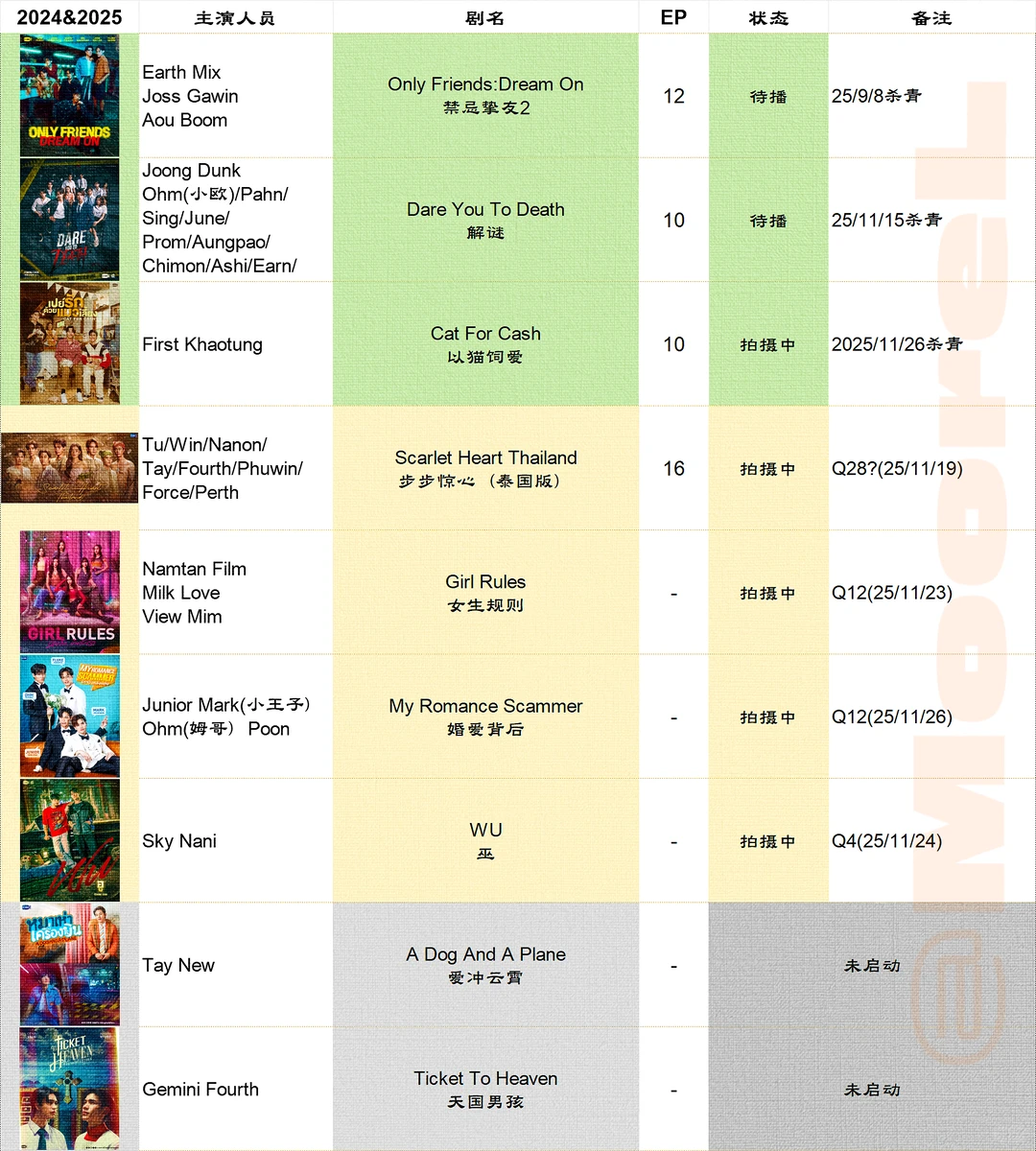 GMM新饼旧饼一起画大会更新至11.26