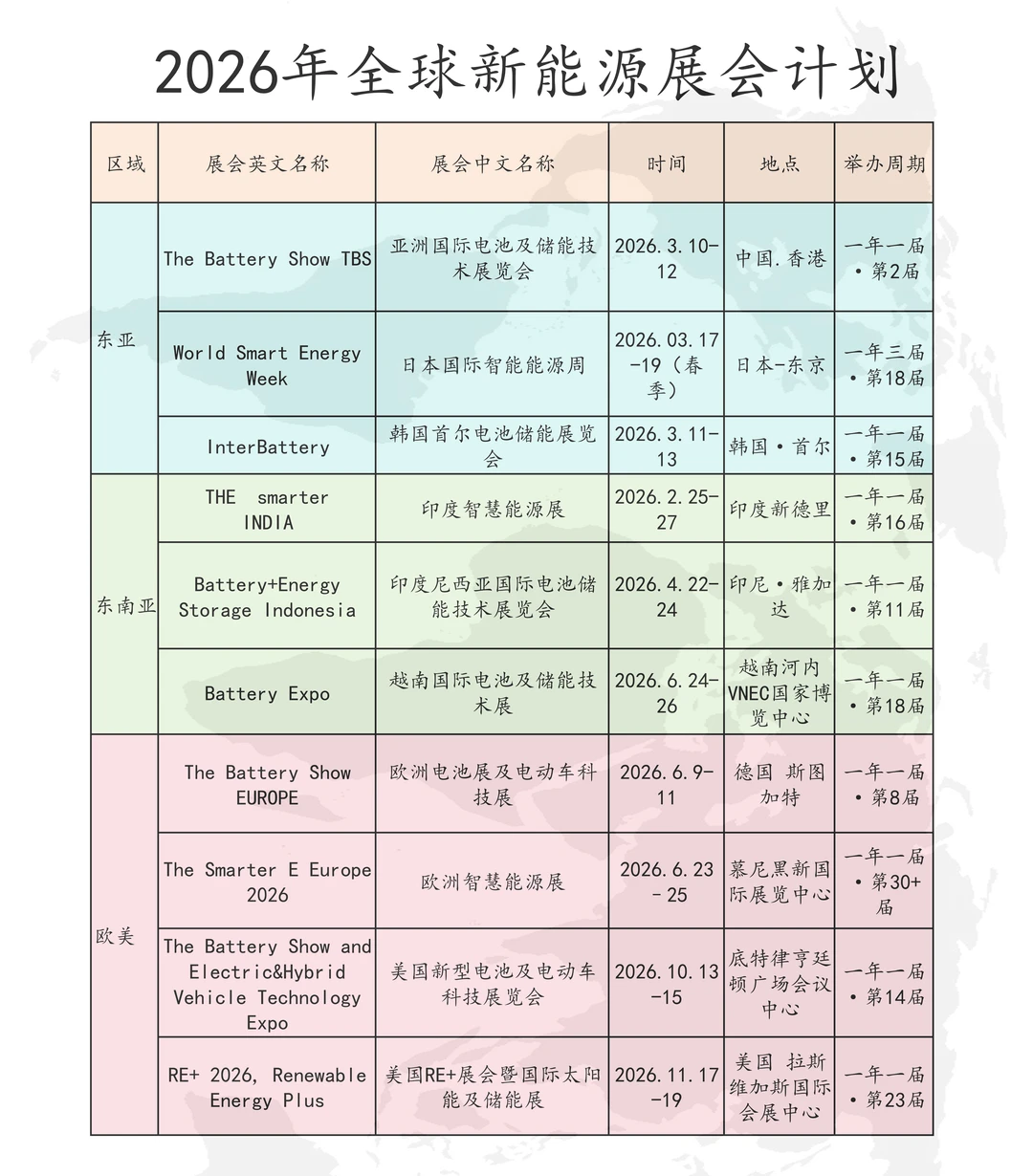 最新2026新能源及电子展会排期表！快码住！