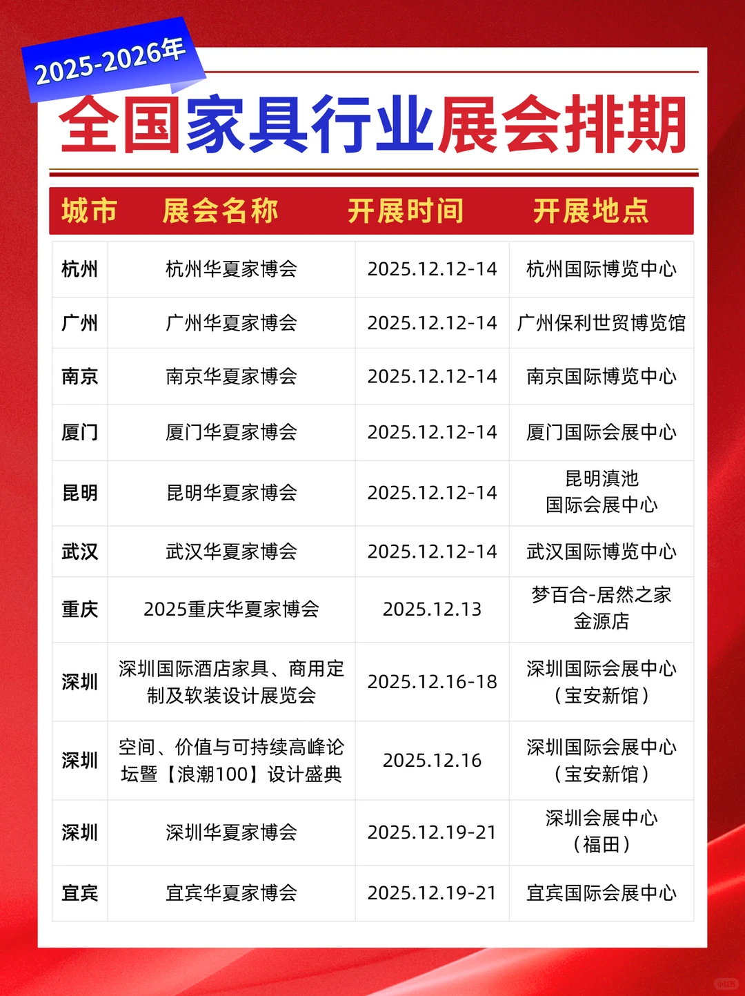 2025-26年全国家具行业展会排版表出炉！！