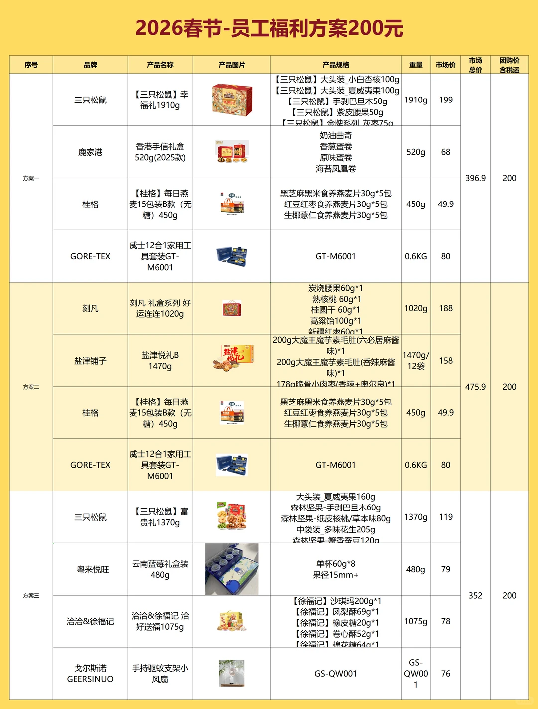 00后HR采购春节礼品!被老板发朋友圈了