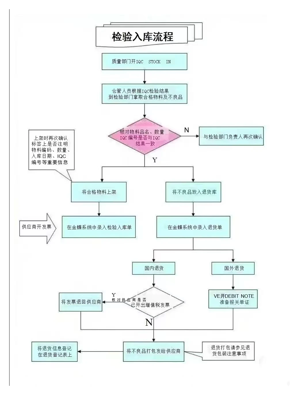 面试了一个采购女生，连采购流程都答不上来