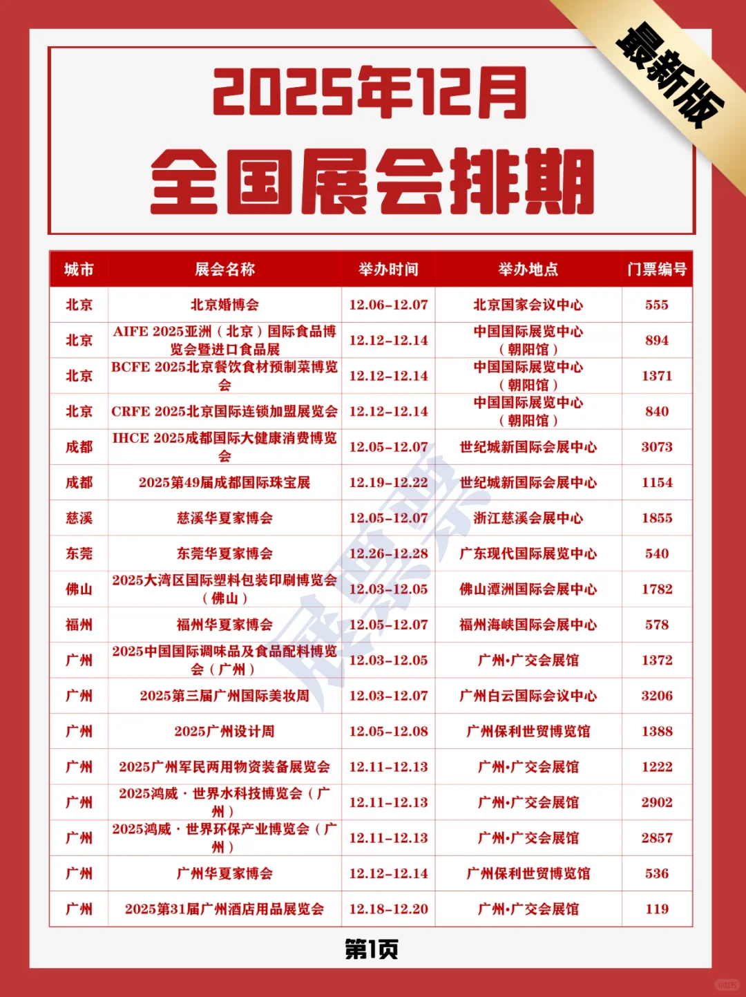 2025年12月全国展会排期，收藏必备(108场)