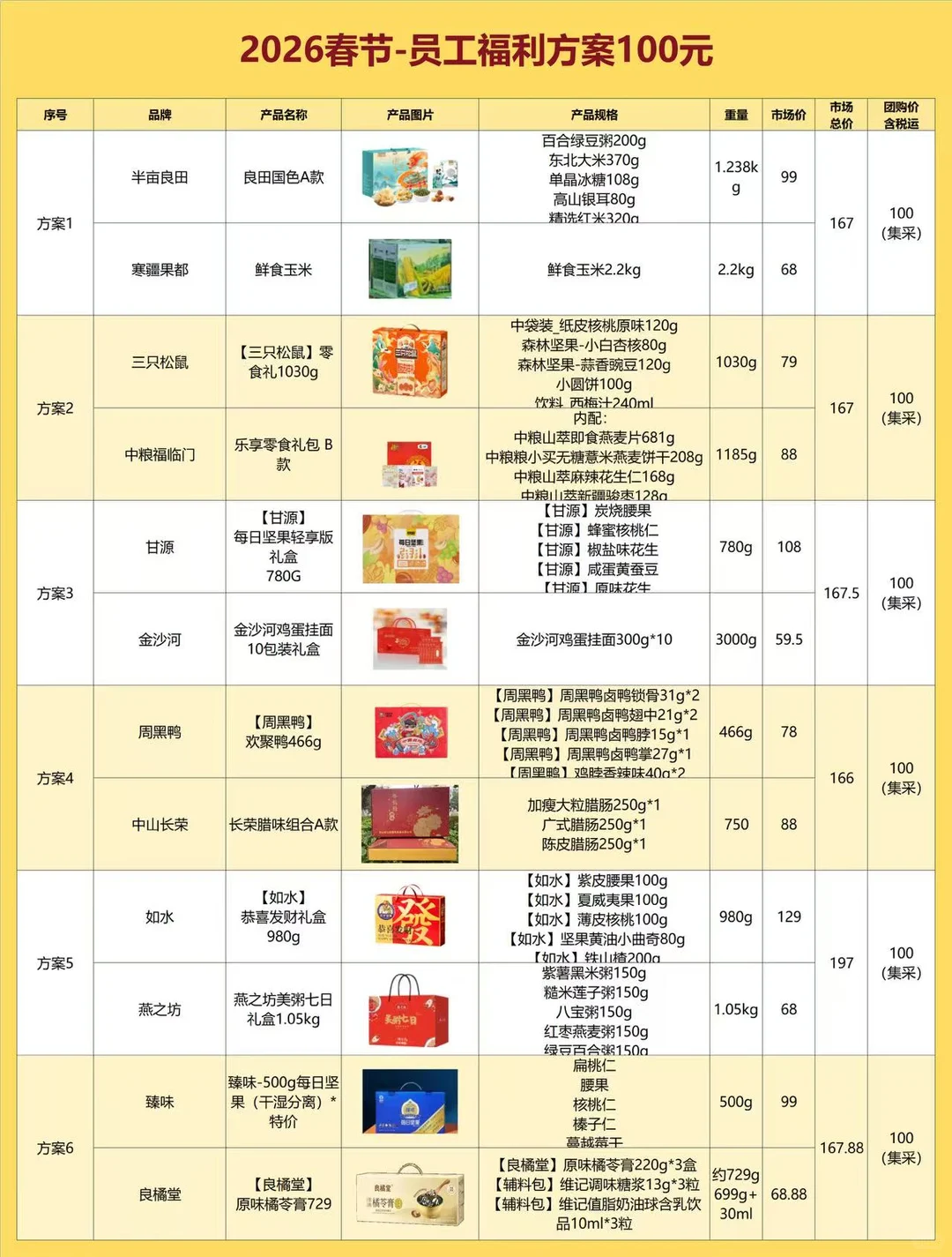 00后人事采购春节礼品，公司直接全票通过