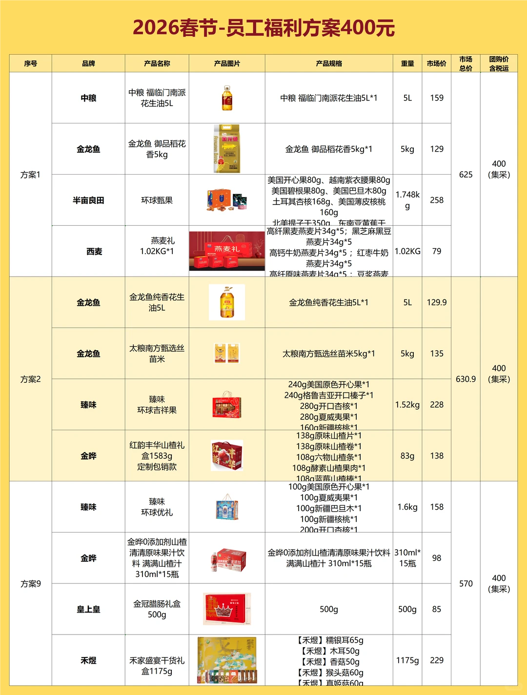 00后HR采购春节礼品!被老板发朋友圈了