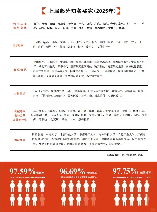 中国国际粉末冶金及硬质材料展览会招展商啦