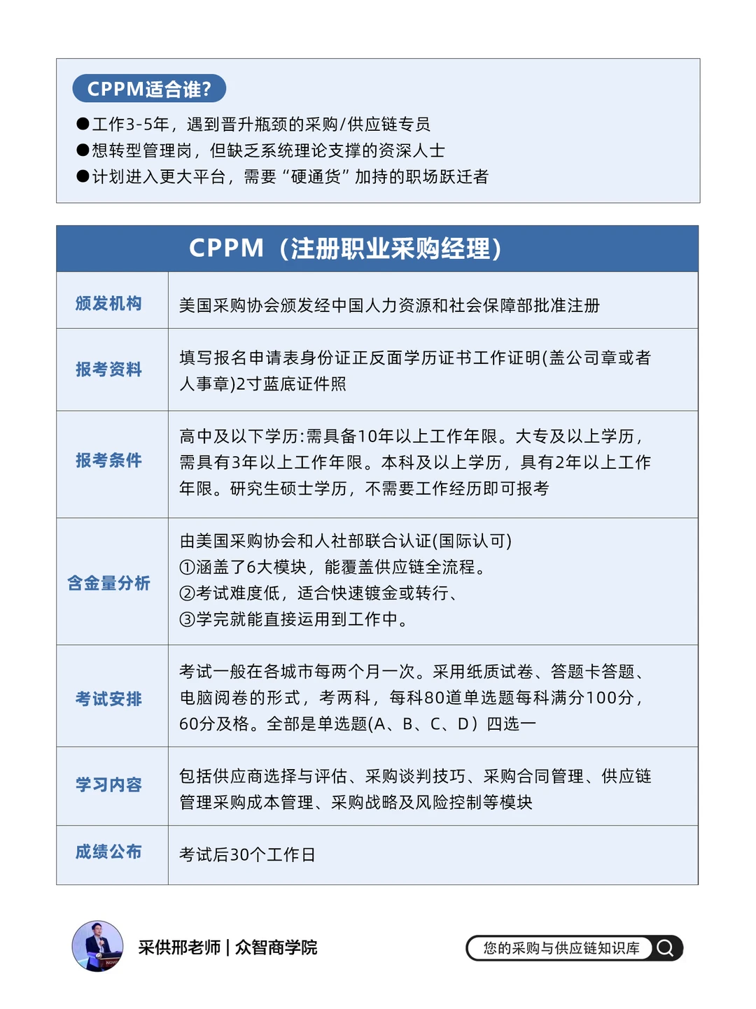 给所有只会老实干活的采购人