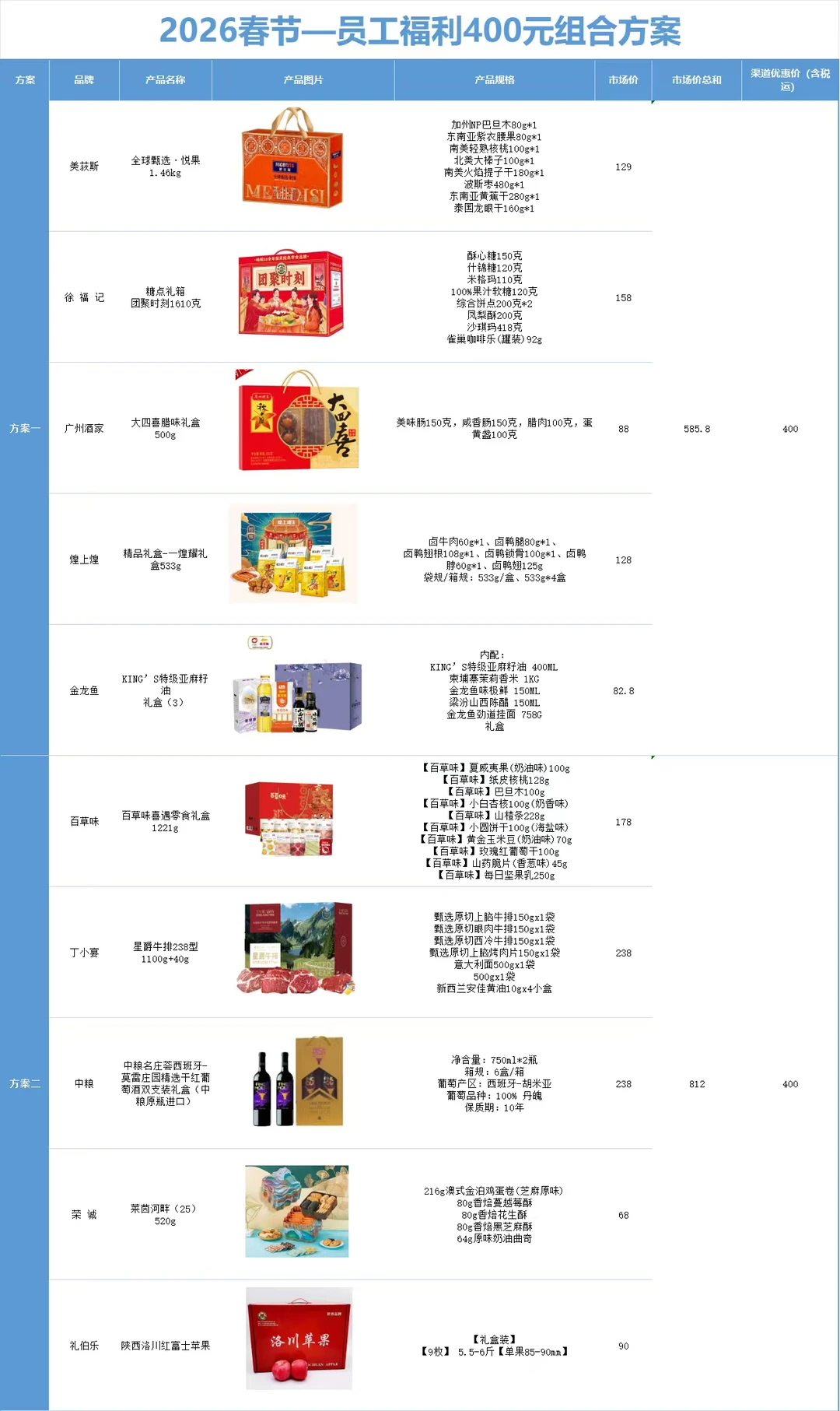 00后卷王采购的春节礼品，公司全票通过✅