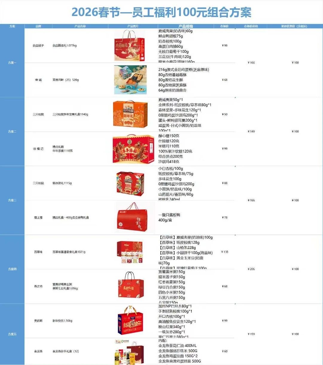 00后卷王采购的春节礼品，公司全票通过✅