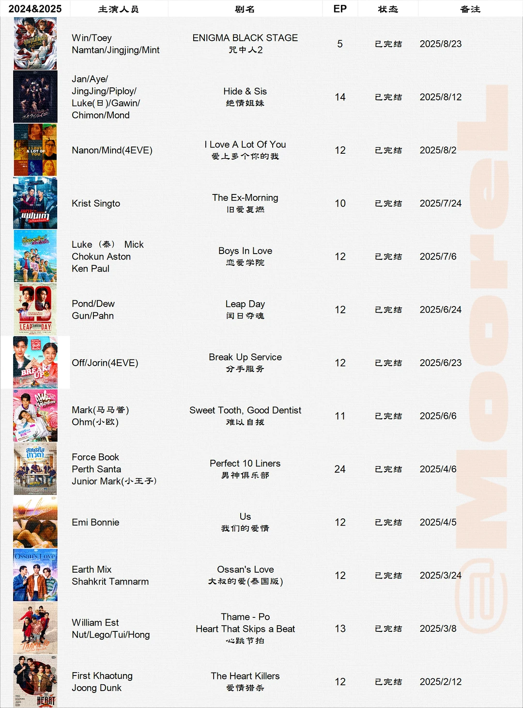 GMM新饼旧饼一起画大会更新至11.26