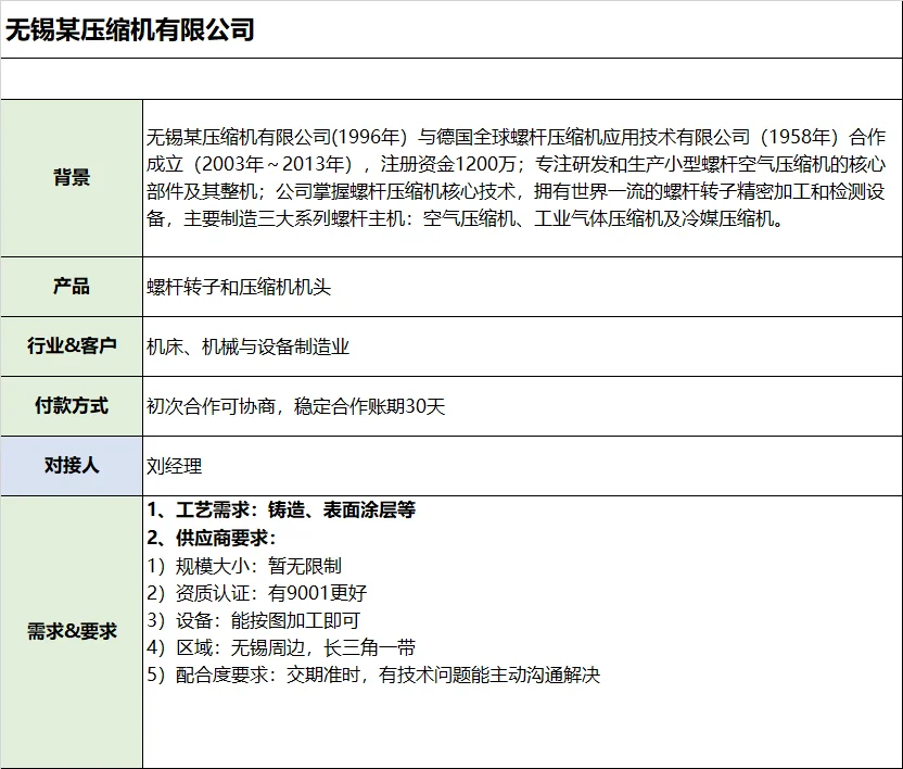 线上采供对接会，感兴趣的可以关注下