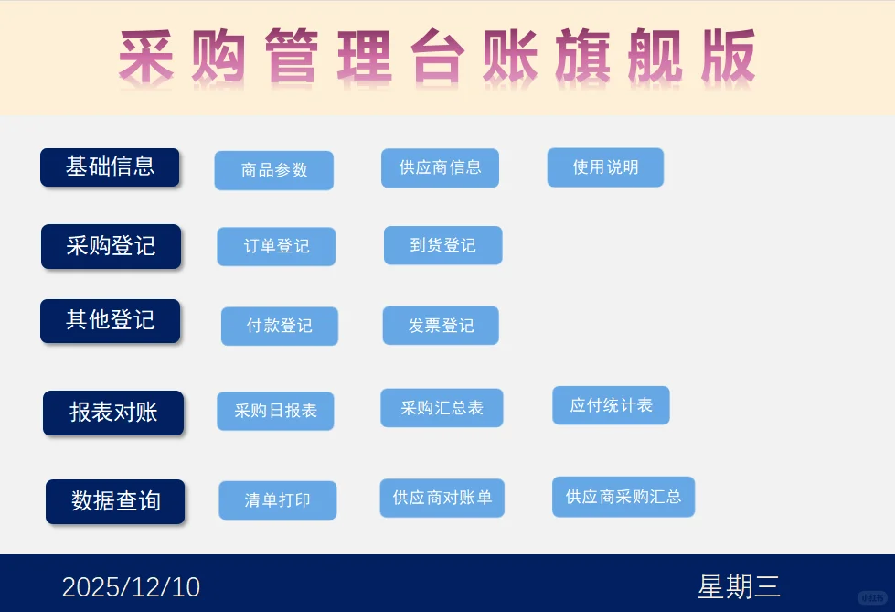 采购姐妹存一下吧，很难找全了