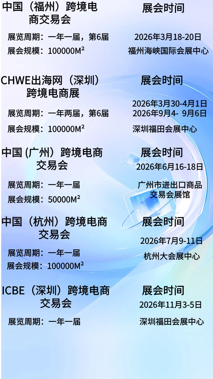 2026跨境电商展会