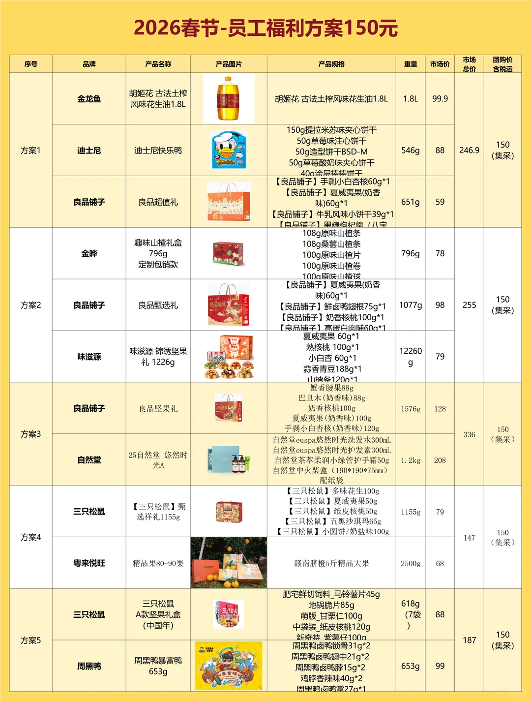 00后HR采购春节礼品!被老板发朋友圈了