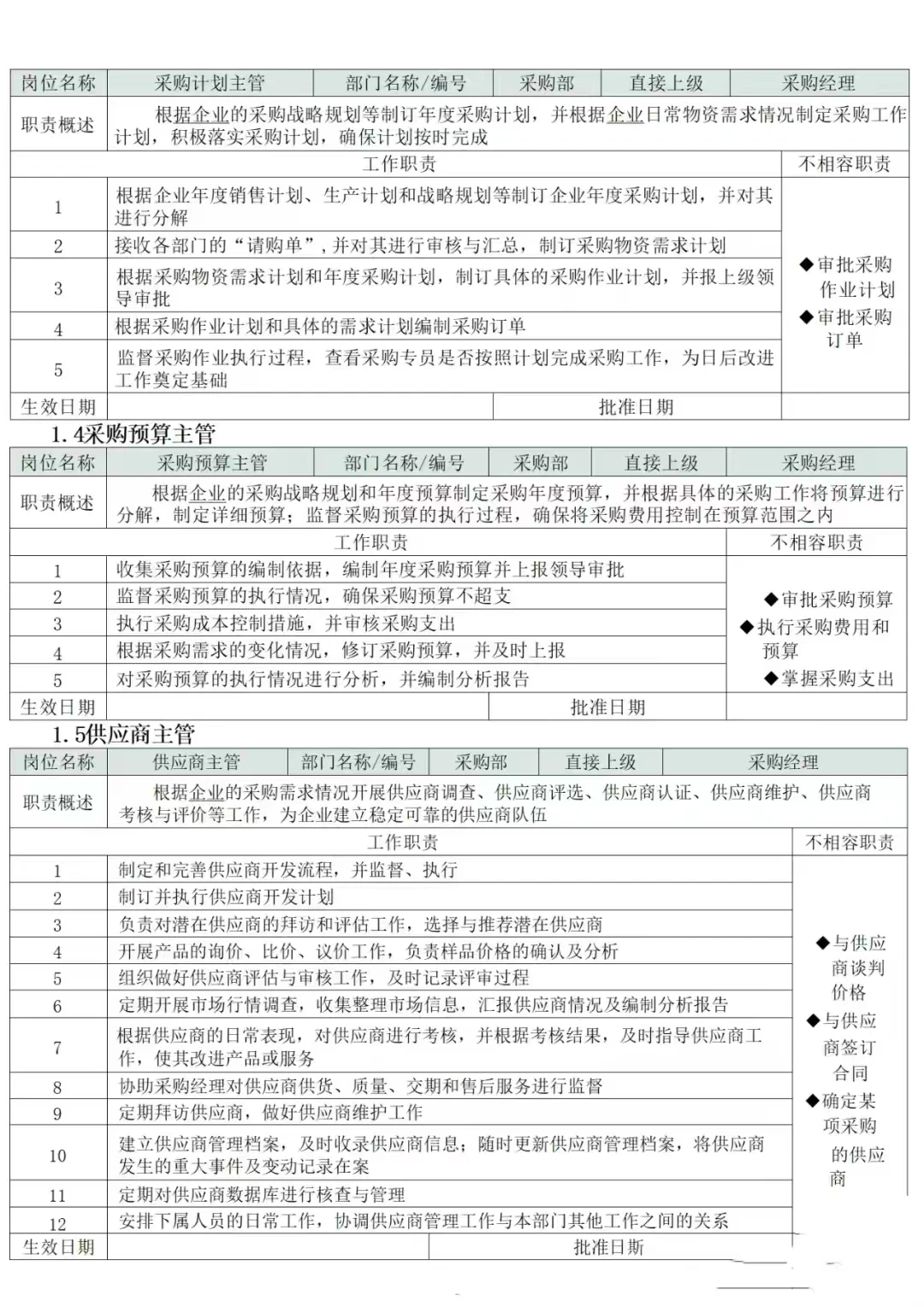 面试了一个采购女生，连采购流程都答不上来