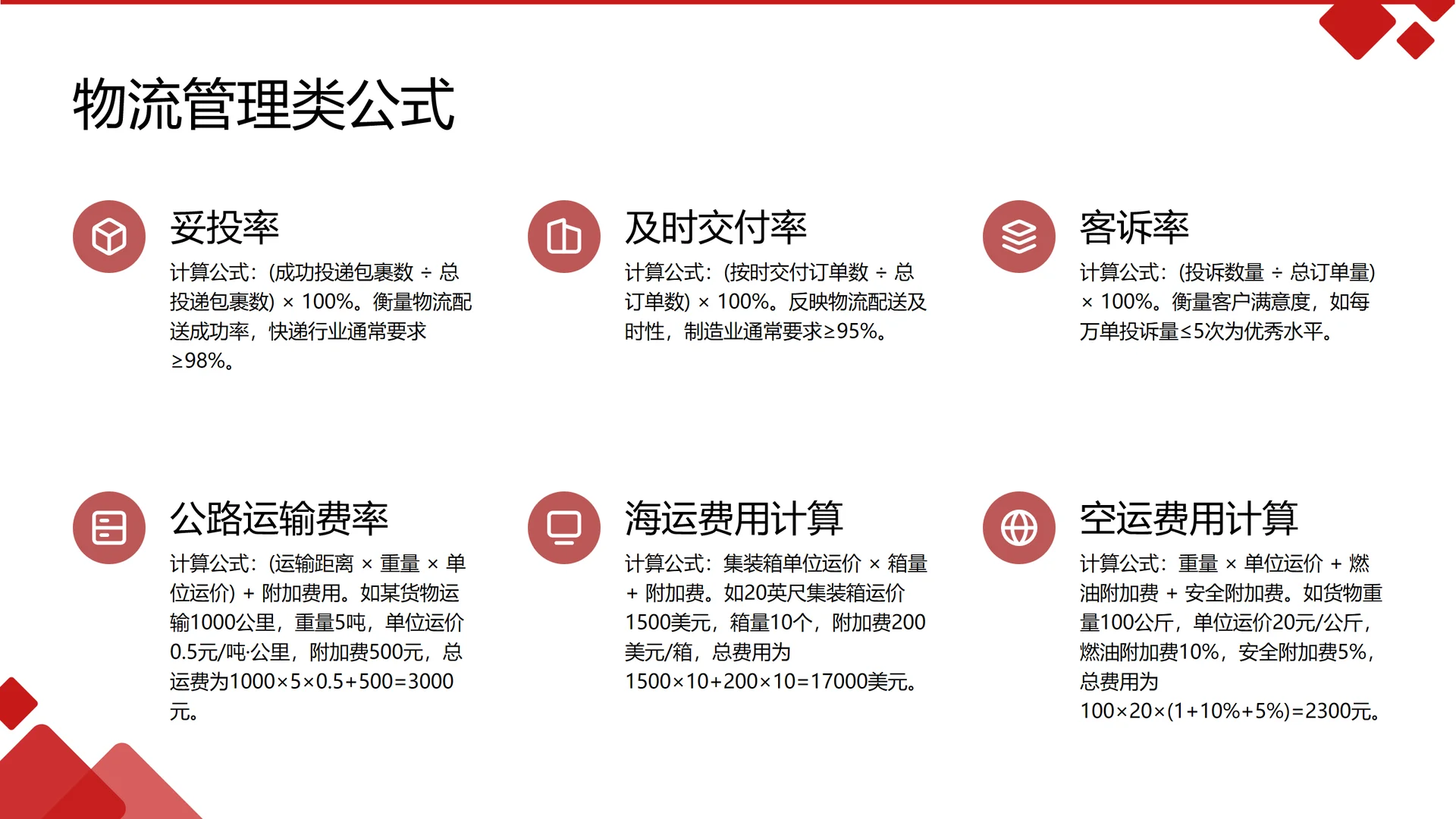 供应链人绕不开的26个公式、采购人必备