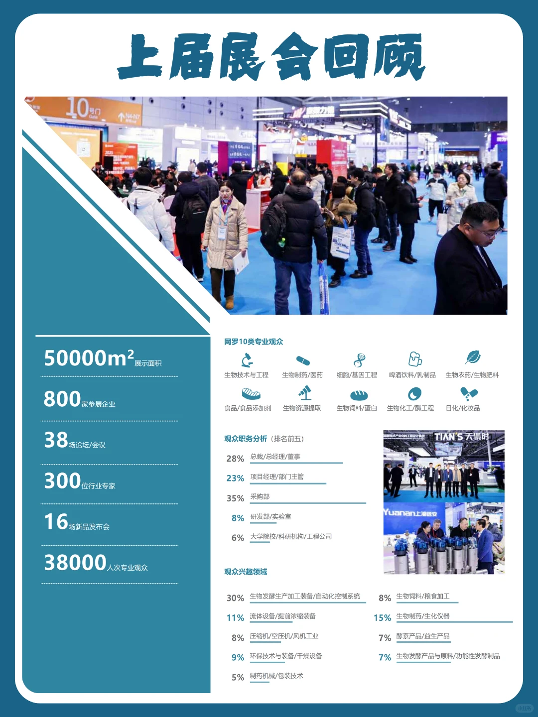 第16届国际生物发酵产品与技术装备展览会