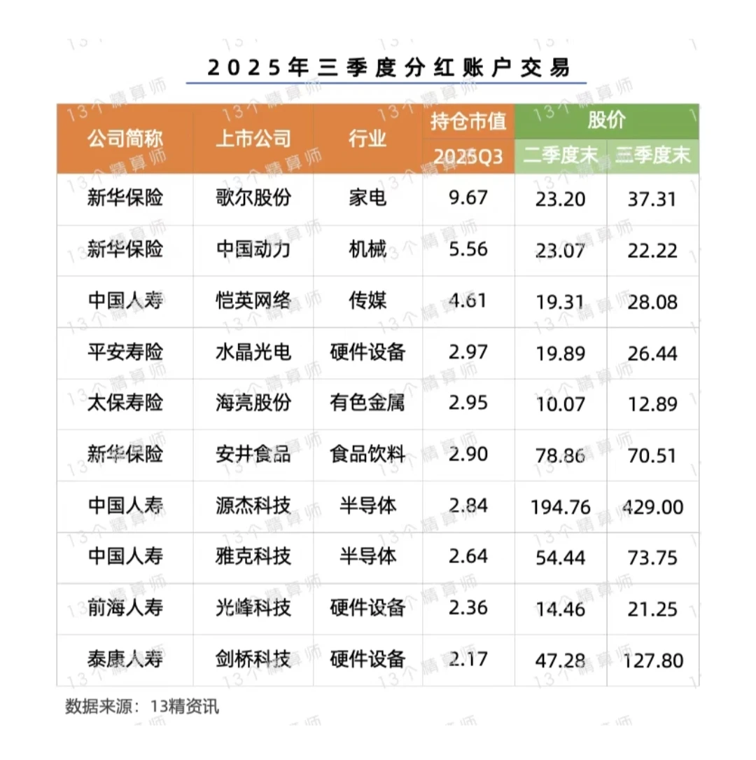 从保司投资侧面看分红险