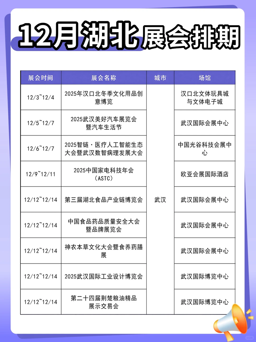 湖北12月展会排期来啦!周末逛展攻略收好✨