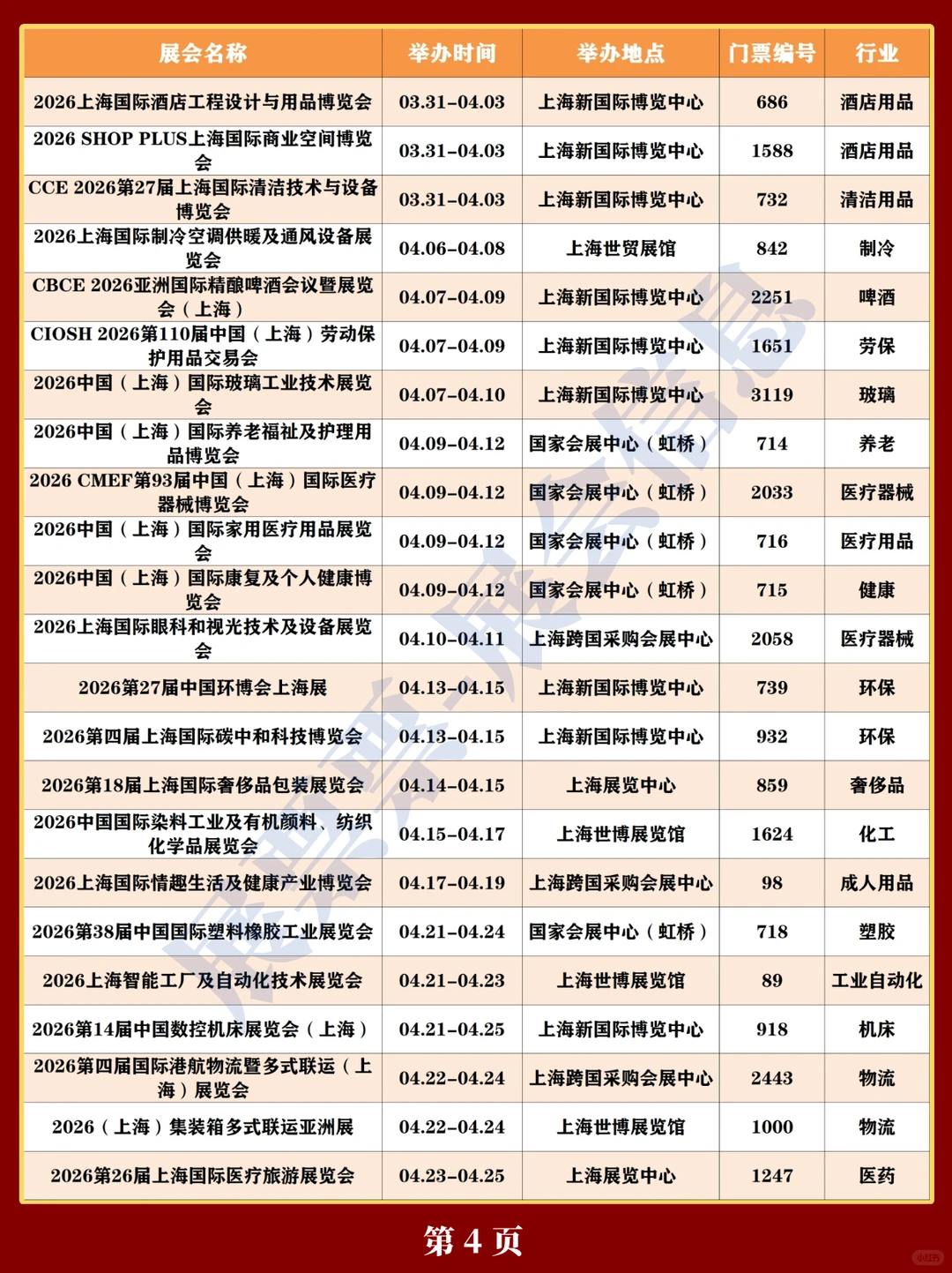 新❗上海2026年展会排期一览表（300+场）