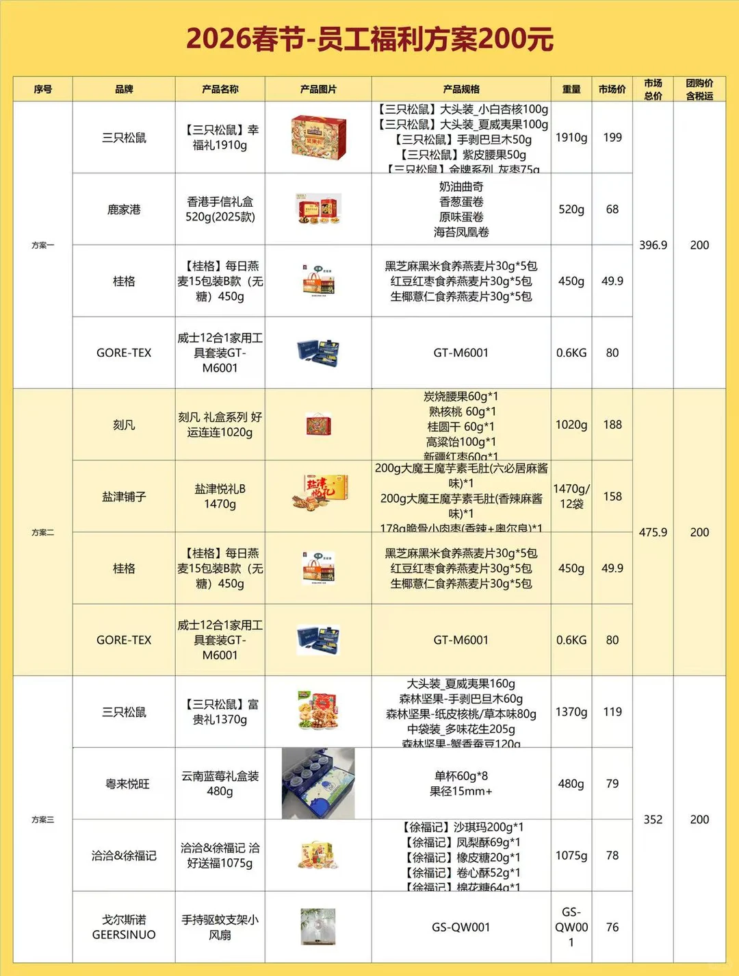 00后人事采购春节礼品，公司直接全票通过