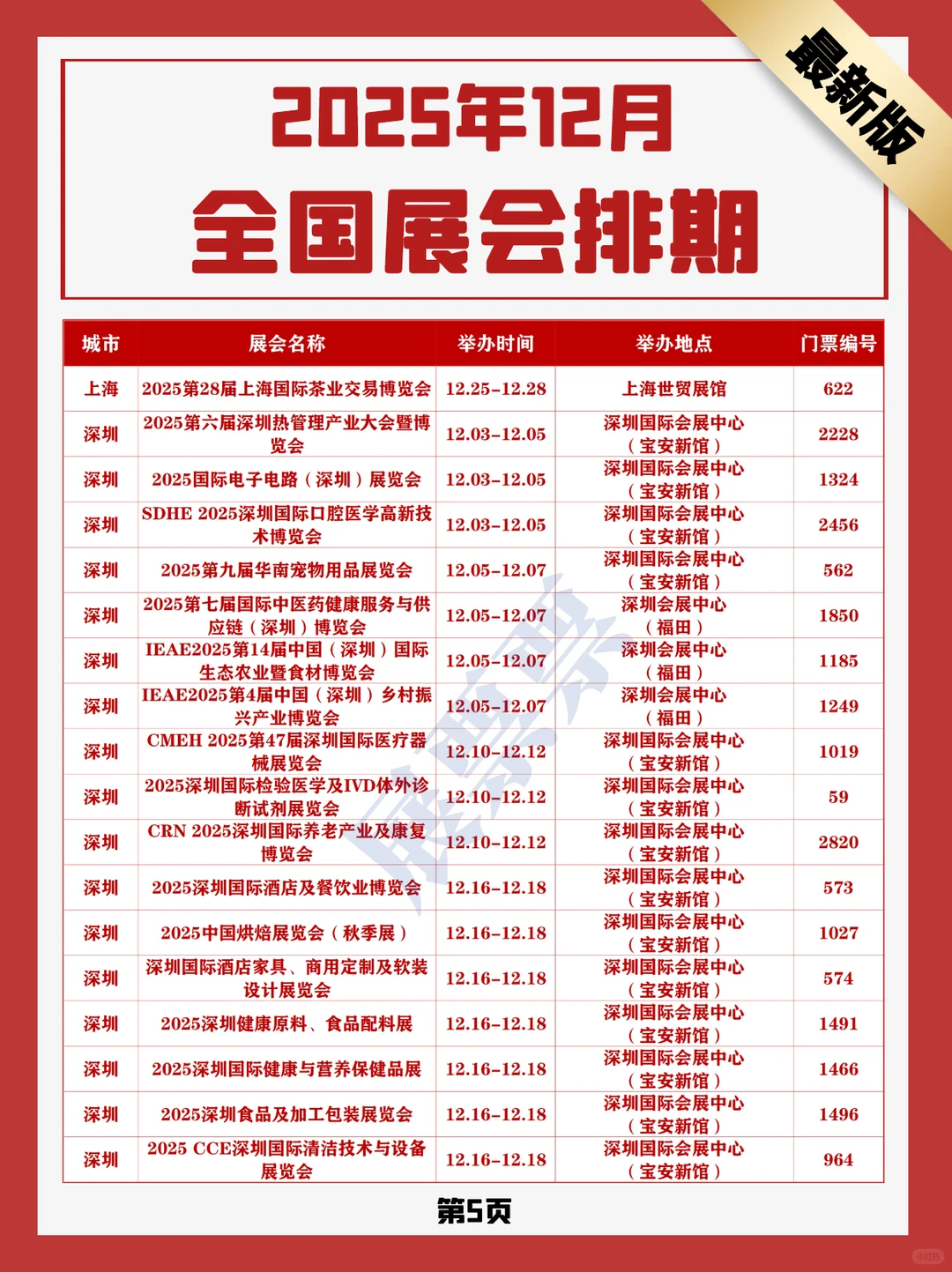 2025年12月全国展会排期，收藏必备(108场)