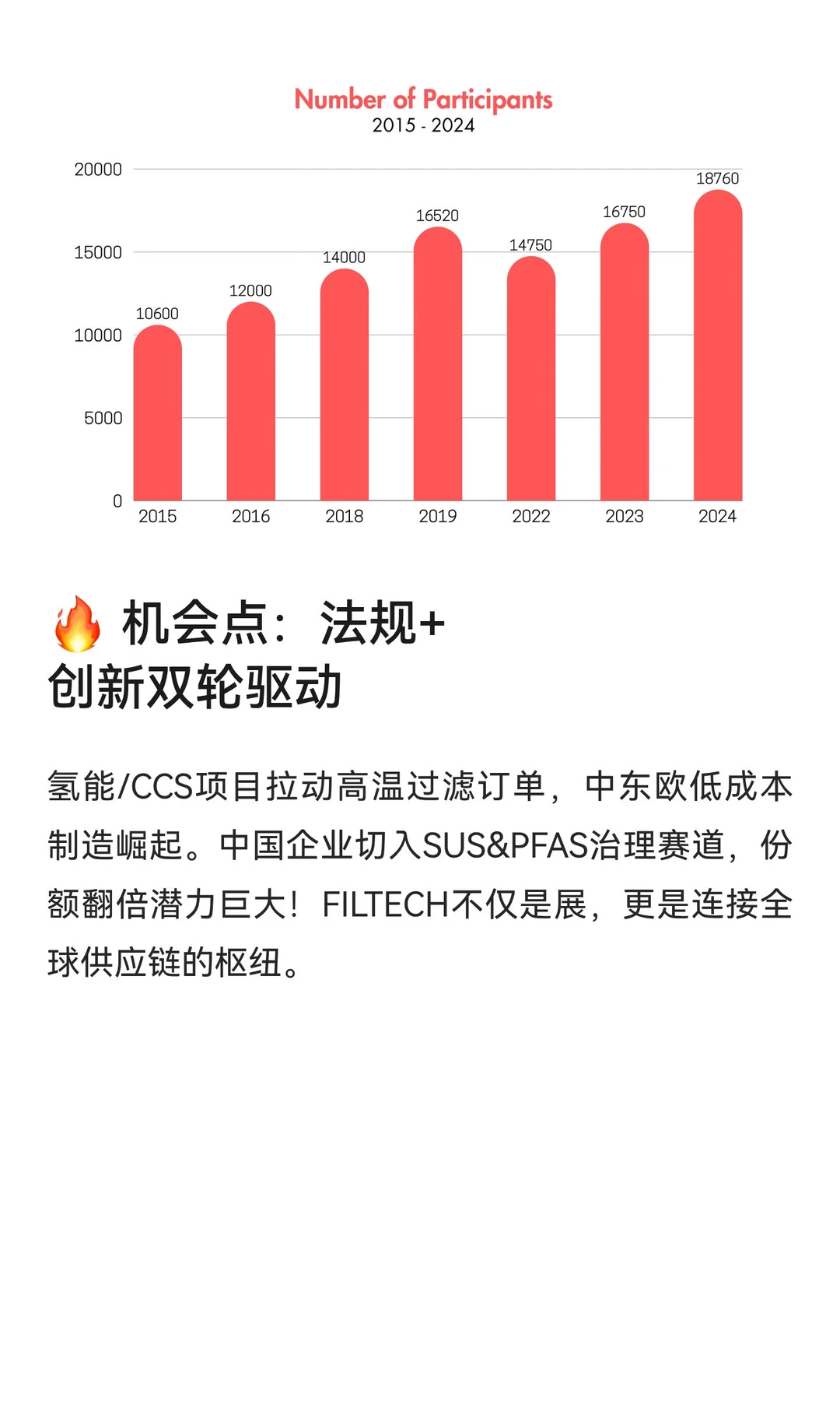 2026年第22届德国科隆过滤与分离展览会