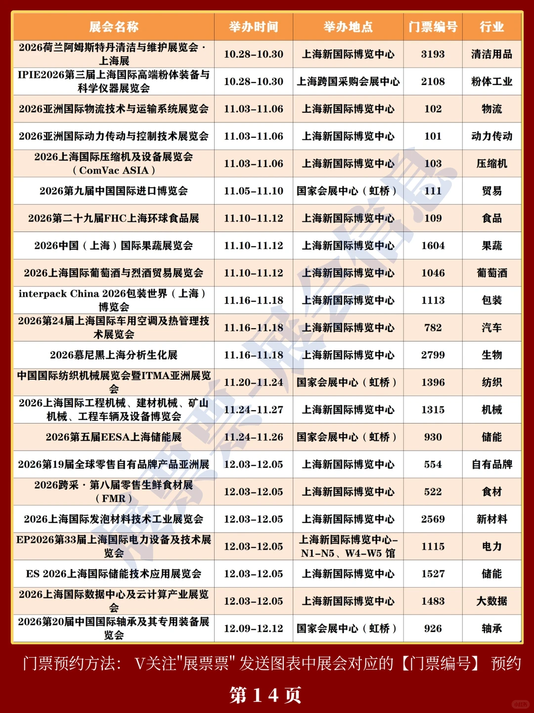 新❗上海2026年展会排期一览表（300+场）