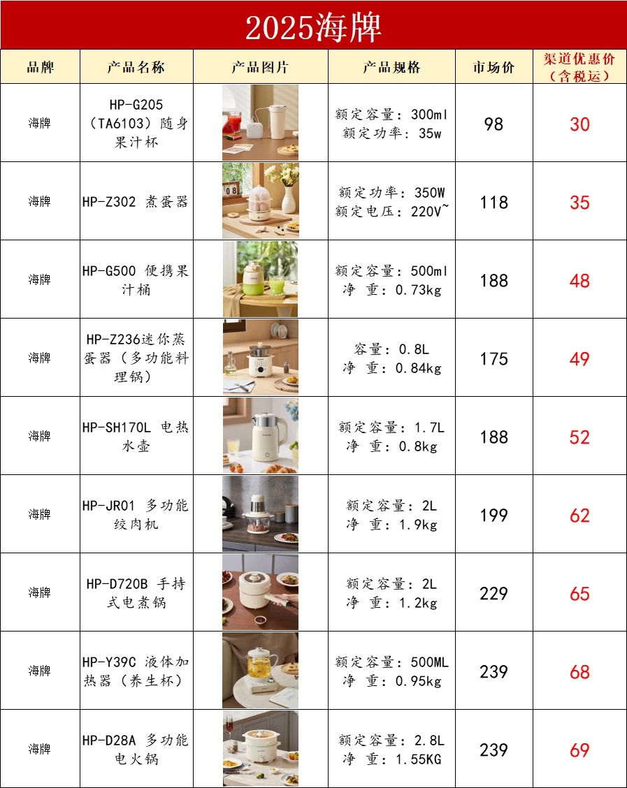 聪明的行政在年会是这样采购的，老板猛夸！