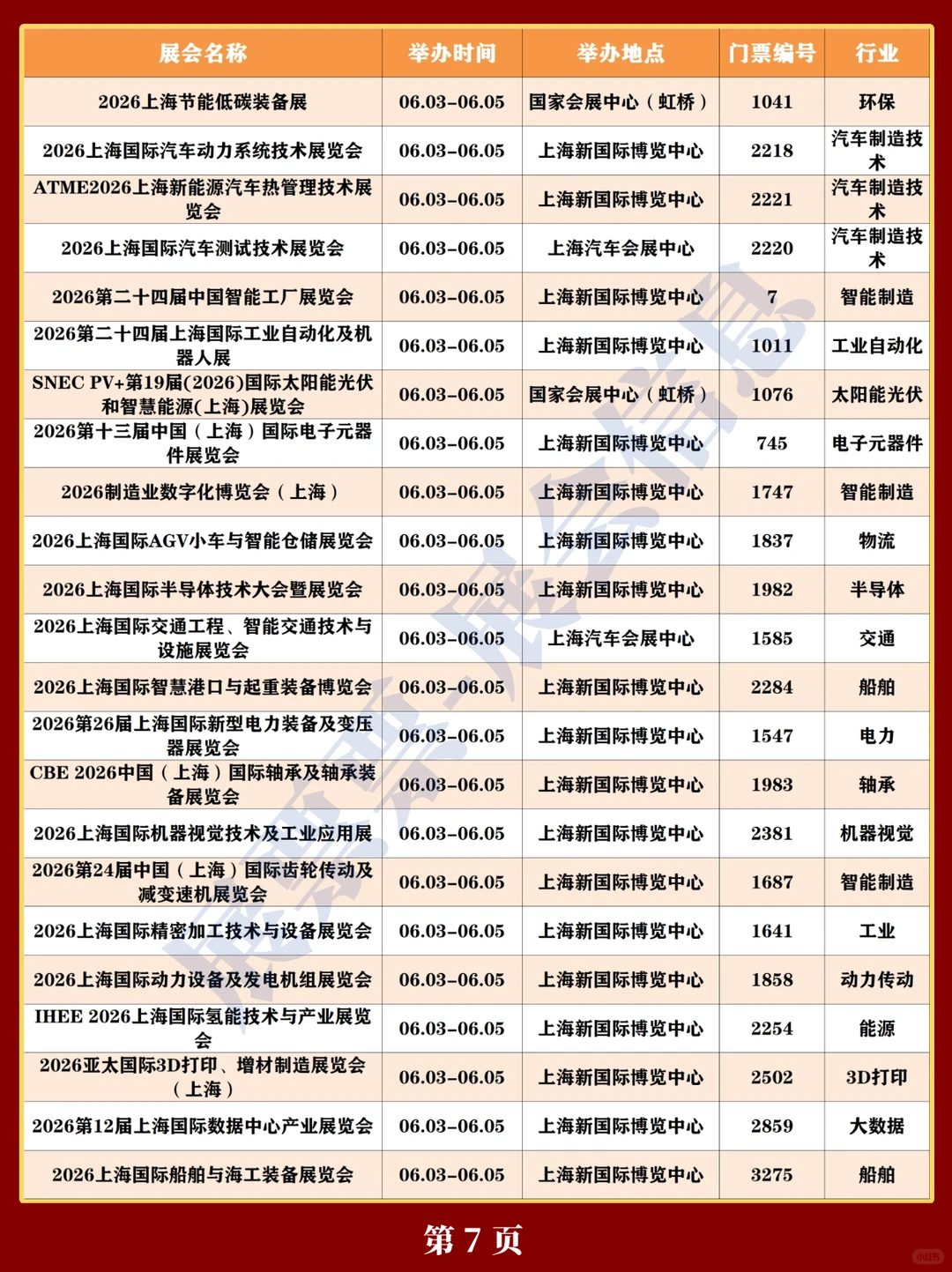 新❗上海2026年展会排期一览表（300+场）