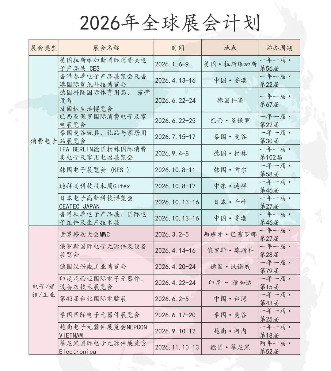 最新2026新能源及电子展会排期表！快码住！