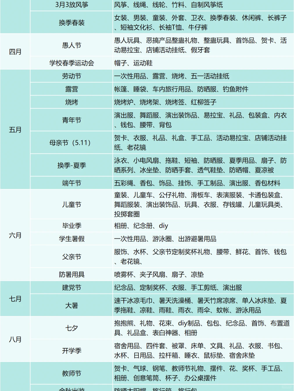 2025电商选品全攻略：节日节点轻松拿捏