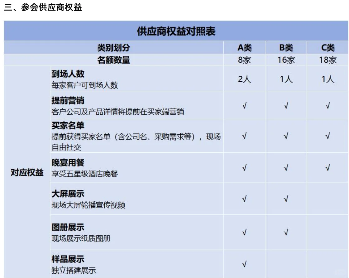 全球采购商对接机会手慢无紧急！