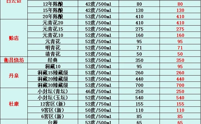 12月10日今日最新白酒行情速递✅