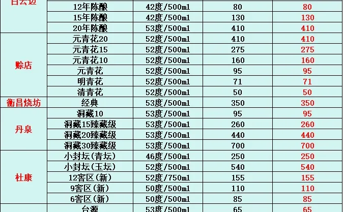 12月11日今日最新白酒行情速递✅
