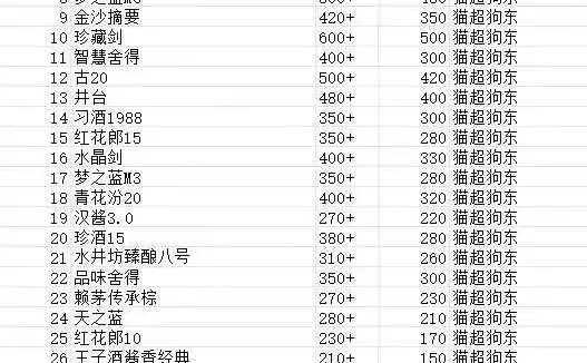 2025双十二热门白酒撸酒表