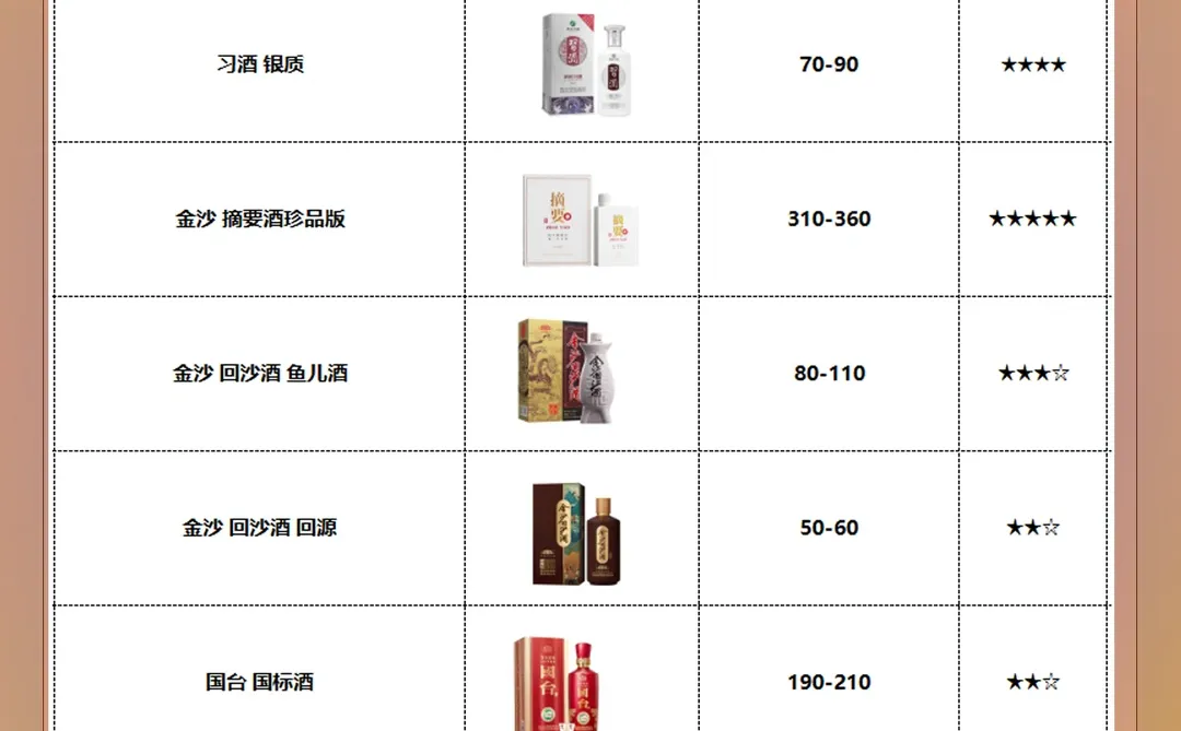 2025热门酱香型白酒好价指南