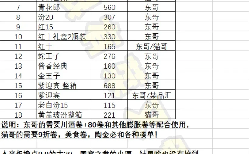 2025年双十一撸酒总结?