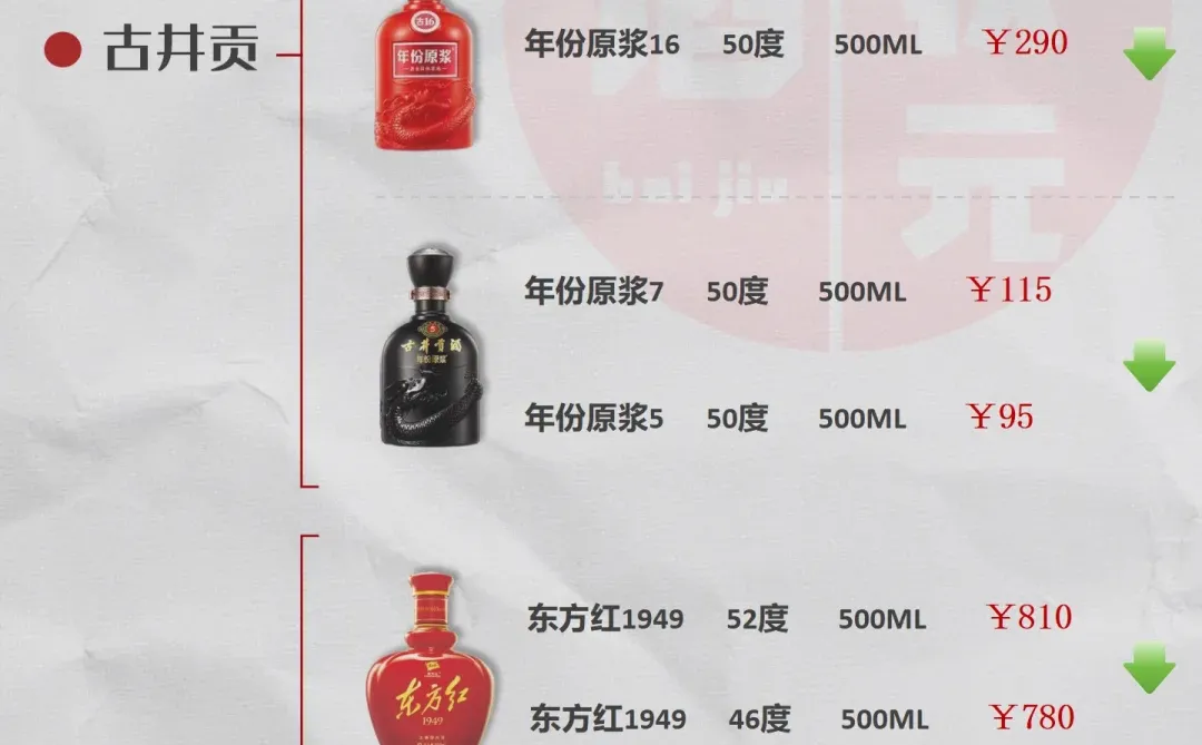 11 月丨白酒市场 “降温” 加剧,抄底价窗