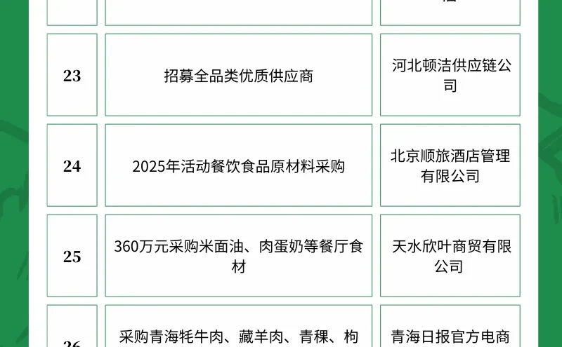 3月22日农产品食品采购需求