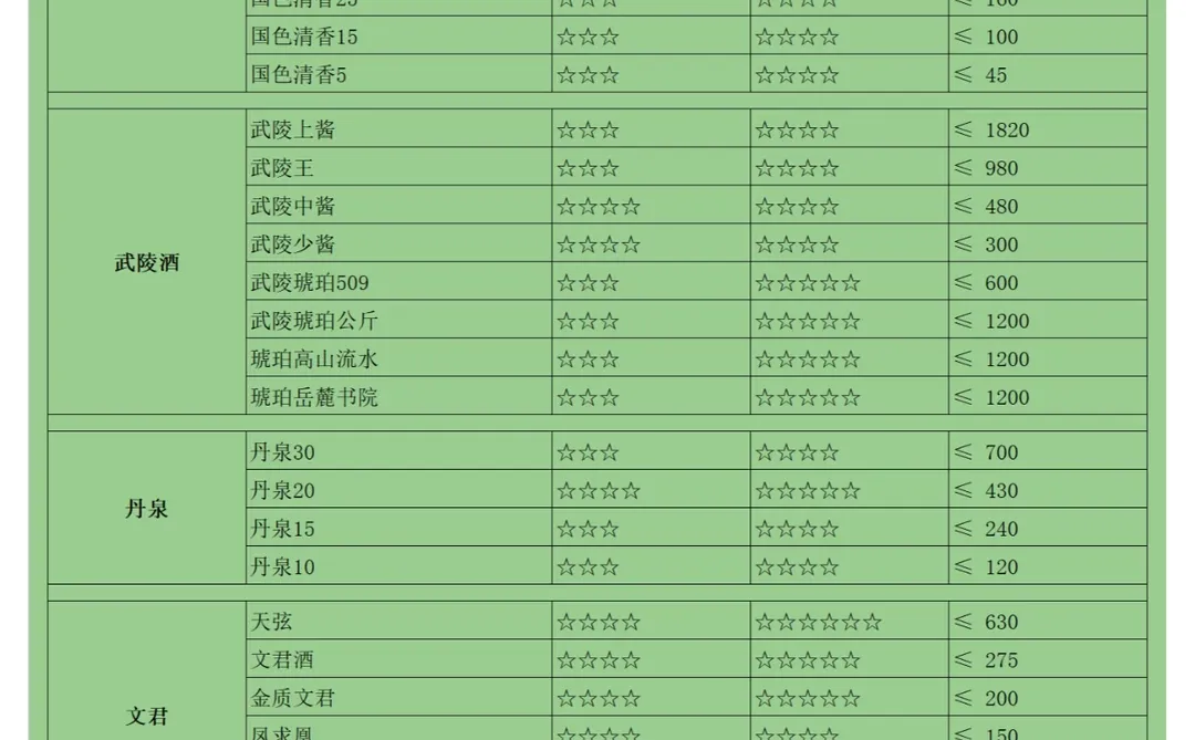 双十一白酒囤货指南：值得入手的白酒都有！