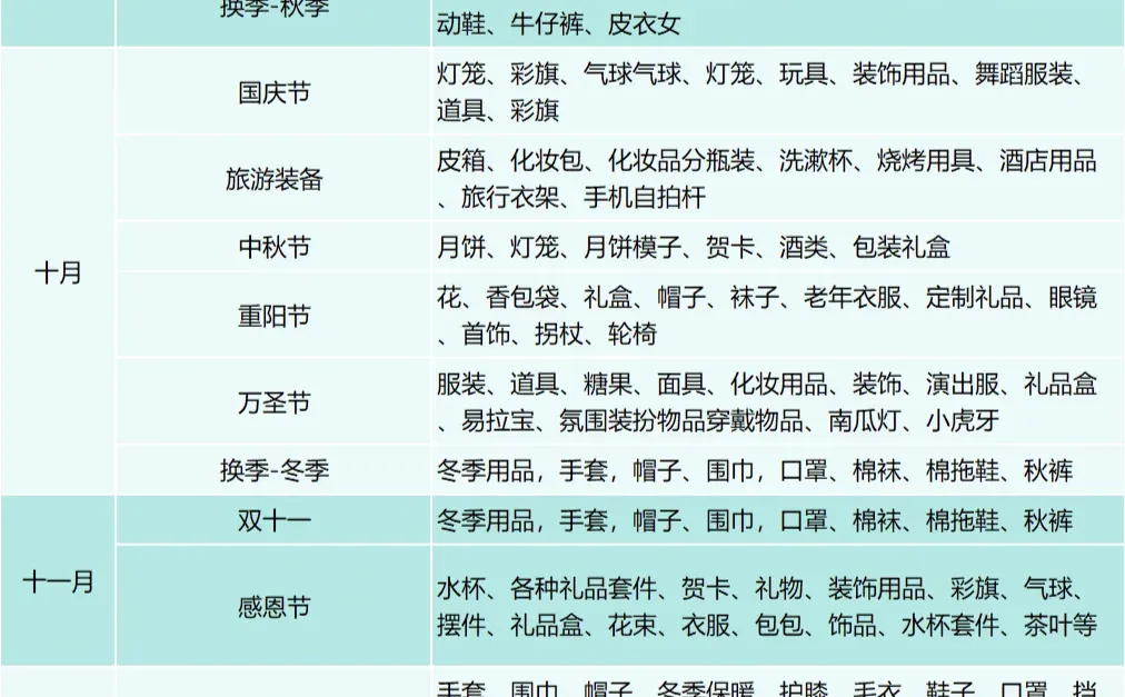 2025电商选品全攻略：节日节点轻松拿捏