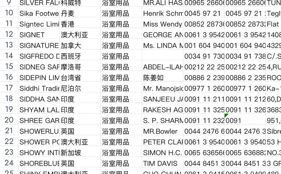 2024年135届广交会海外采购商名单