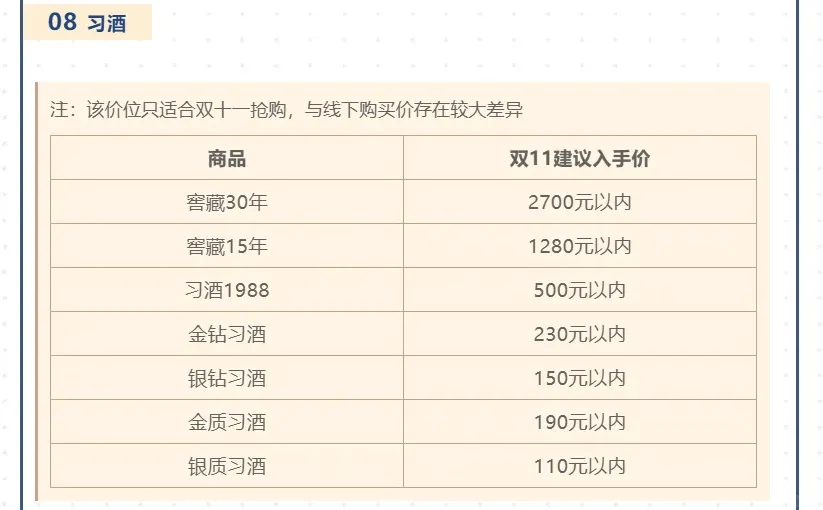 双11白酒购买攻略-活动总结、建议价位来了