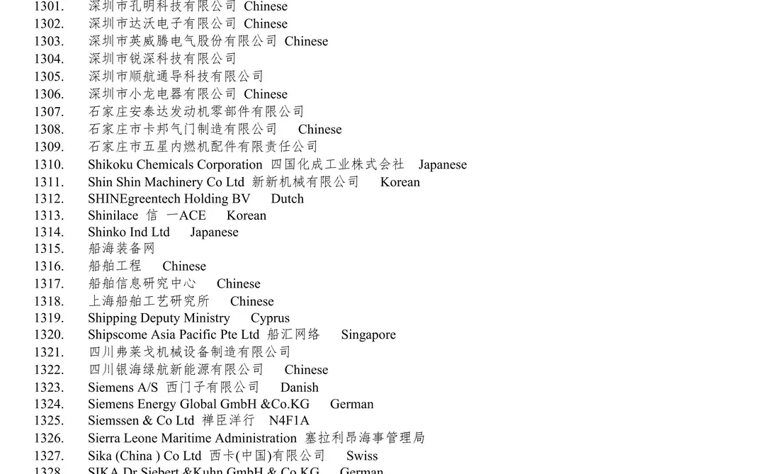 2025上海海事展参展企业名录-第三篇