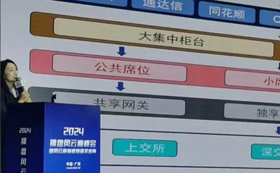 2024年度操盘交易大赛风云大会