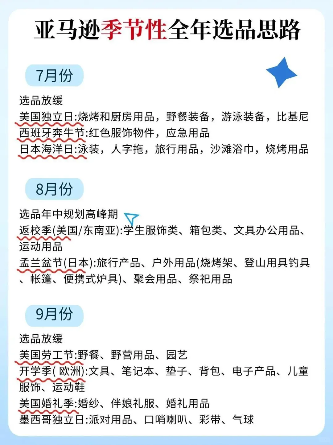 亚马逊季节性选品，全年节点及思路参考