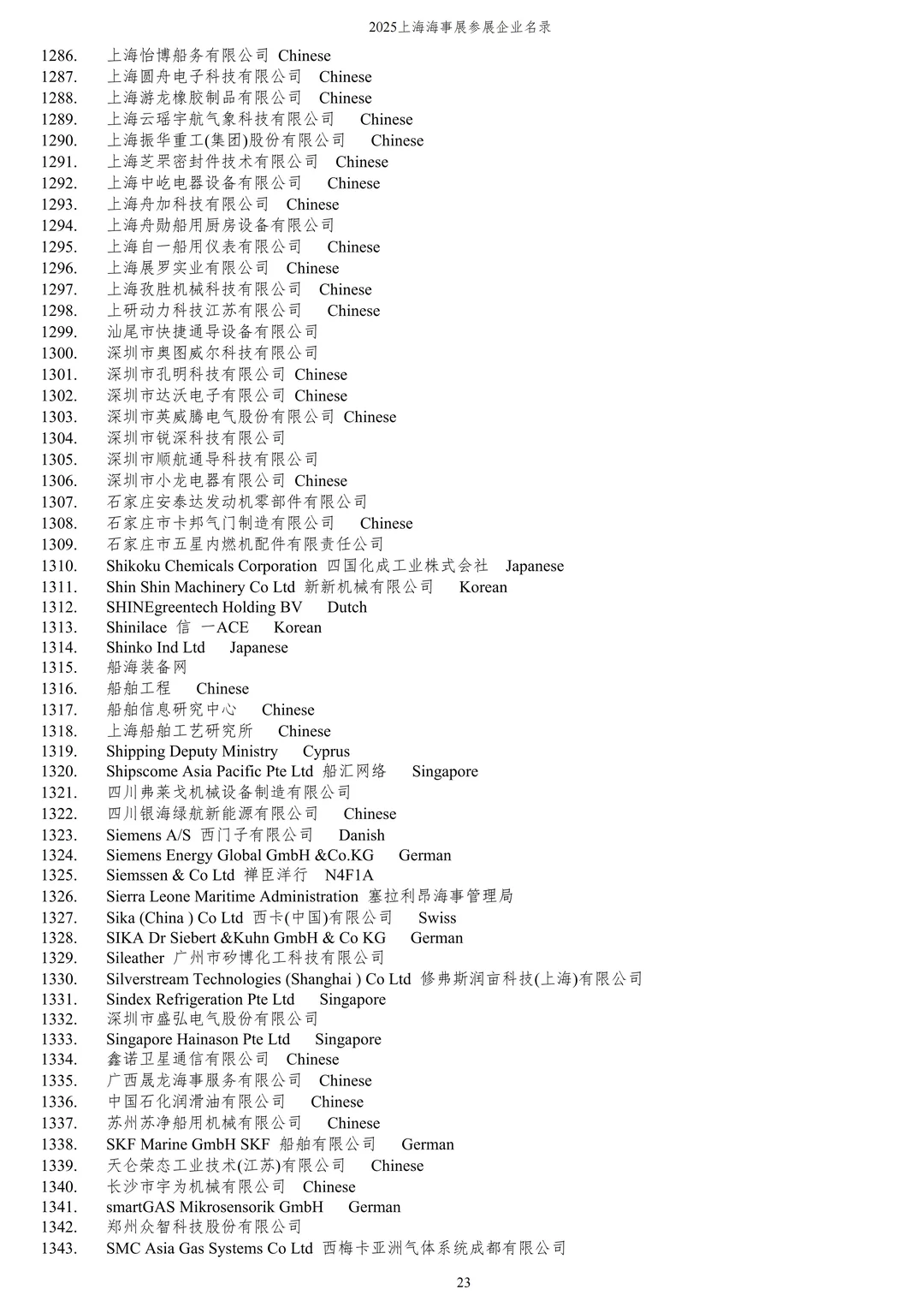2025上海海事展参展企业名录-第三篇