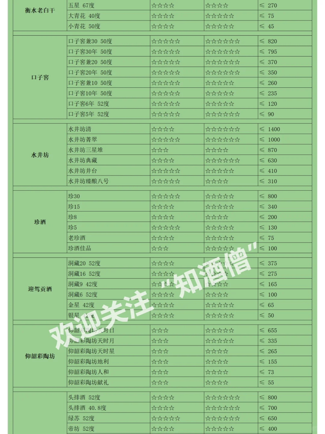 双十一白酒囤货指南：值得入手的白酒都有！